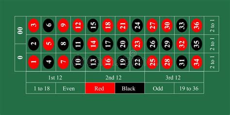 roulette betting table|roulette betting table layout.